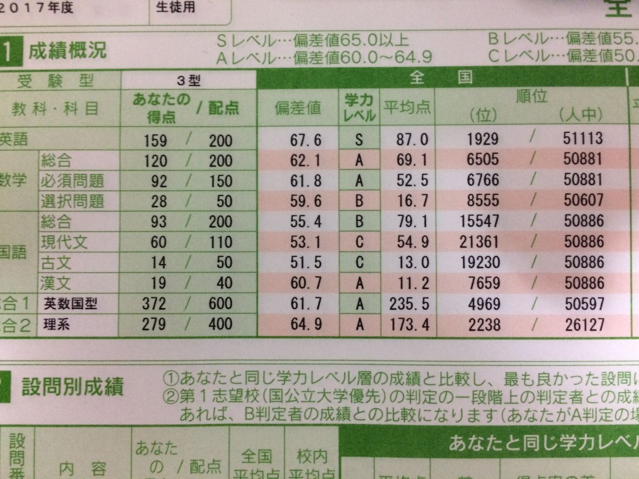 進研模試と全統記述の結果 １月 あとgtecも 筑波大学二年の者のブログ 旧受験日記