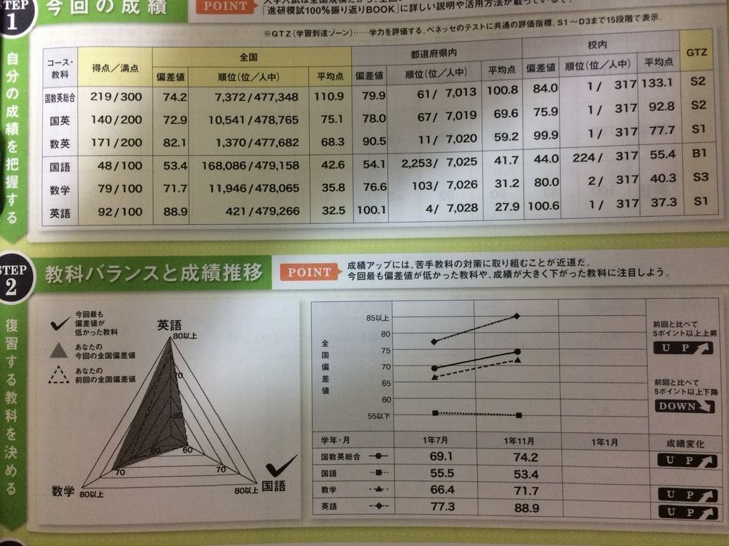 ベネッセ 総合 学力 テスト 高 1 7 月