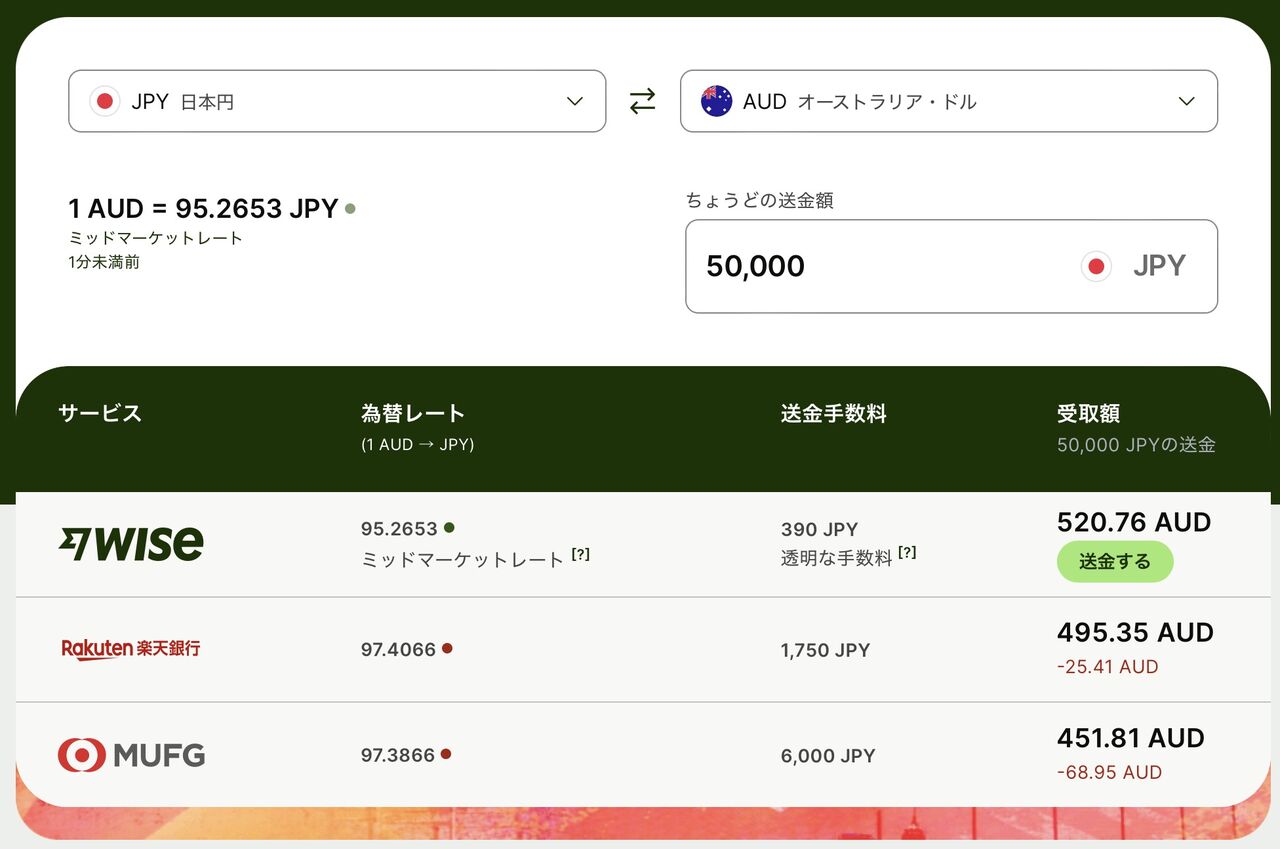 海外送金の救世主 Wise : 肉食系ベジタリアンのつぶやき