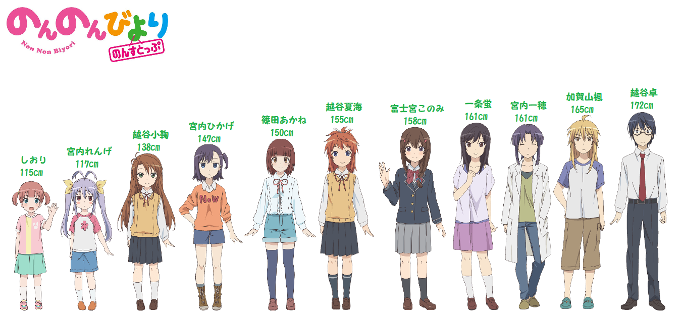 おまいらは のんのんびよりで1日デートしたい女の子 もえもえアニアニ