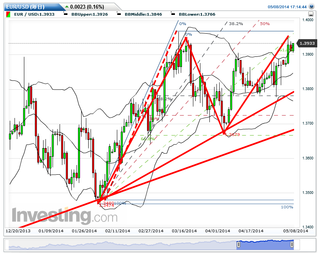 EURUSD()20140508171456