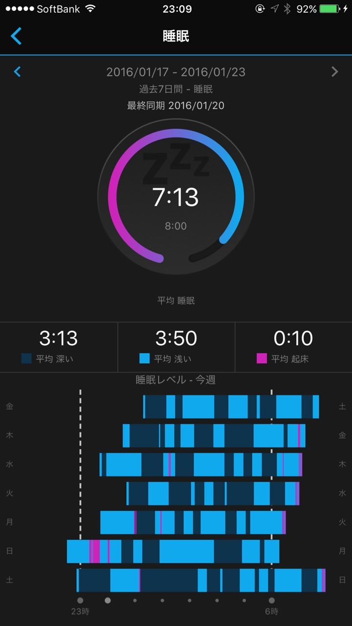 Garmin Vivofit2を1ヶ月くらい動かしたわけで 和尚さんの日記 Garmin Vivofit2を1ヶ月くらい動かしたわけで 和尚さんの日記