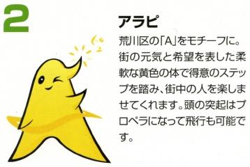 荒川区のマスコットキャラクターが可愛いけど酷い 偶感偶発