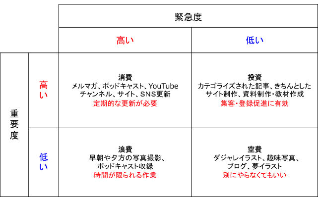 くうひ