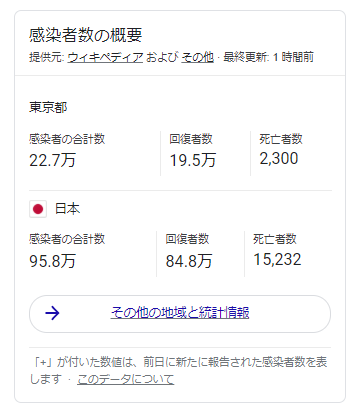 コロナ関連の統計データ報道の虚偽 故意の削除について 悪意の意図 モラハラ研究のblog 被害に遭わないために