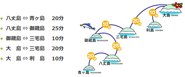 tohoair