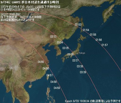 uars