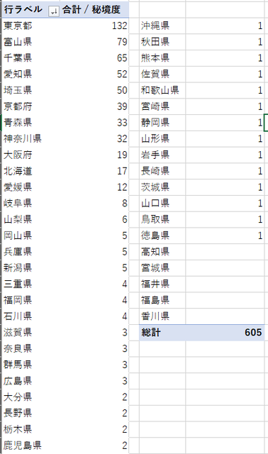 7BpKZiP
