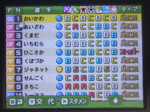 カルチョビット ３ds 遊んだ時間４５００時間超え