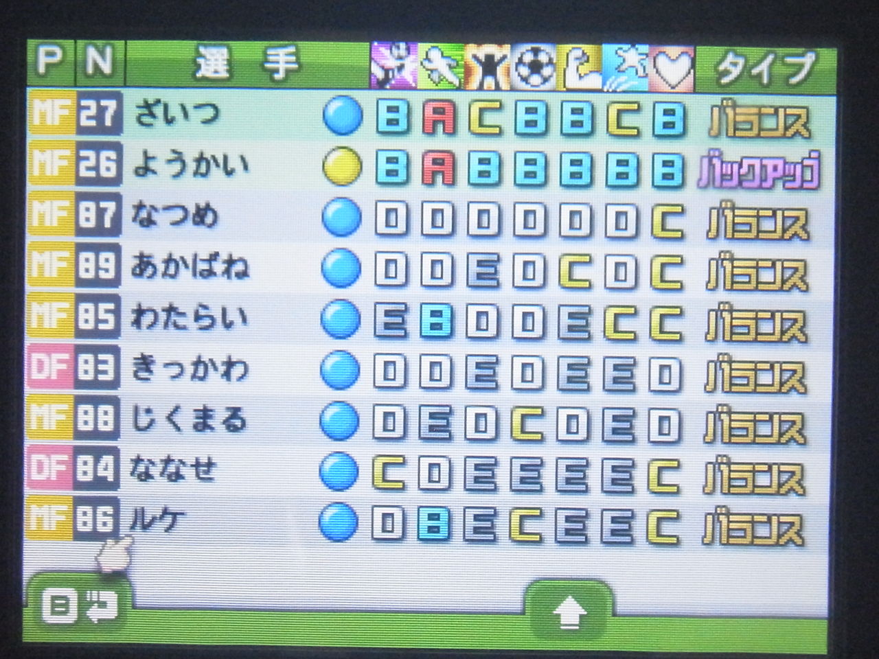 24年目に2チーム目の3冠達成 カルチョビット 3ds 遊んだ時間4500時間超え 24年目に2チーム目の3冠達成 カルチョビット 3ds 遊んだ時間4500時間超え