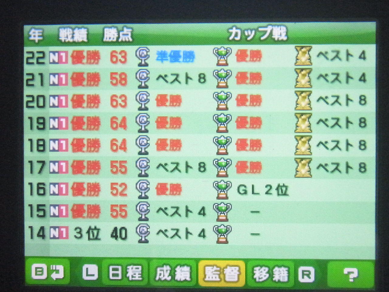 24年目に2チーム目の3冠達成 カルチョビット 3ds 遊んだ時間4500時間超え 24年目に2チーム目の3冠達成 カルチョビット 3ds 遊んだ時間4500時間超え