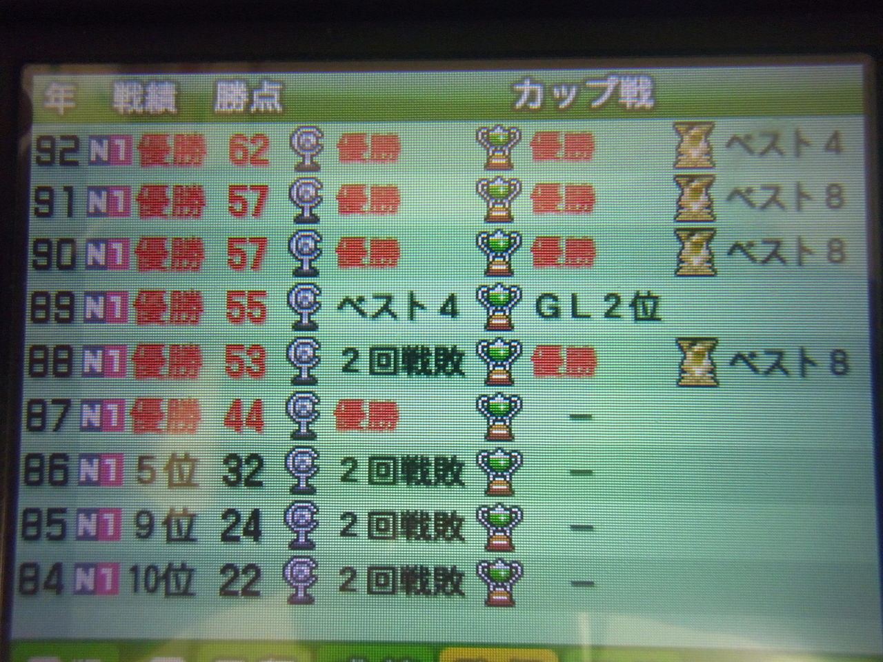 201年 12チーム目で3冠達成 カルチョビット 3ds 遊んだ時間4500時間超え 201年 12チーム目で3冠達成 カルチョビット 3ds 遊んだ時間4500時間超え