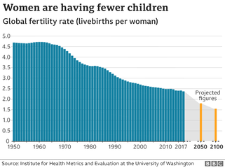 _113374327_global_fertility_rates_july2020_640-nc