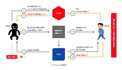 l_wk1167_200114paidy02
