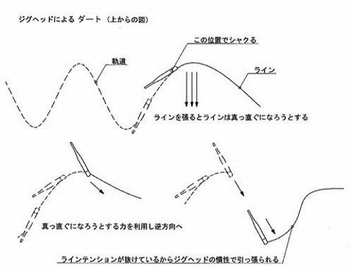 ダートimage