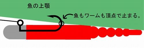 ジグヘッド説明