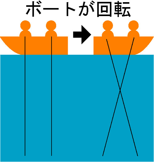 ボートエース 専用設計 改造に！／艤装が簡単に出来るアタッチメント まさやんの出来るかな？ RYOBI ボートエース改造編 - YouTube