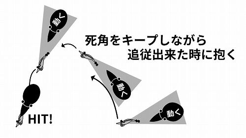 抱く時