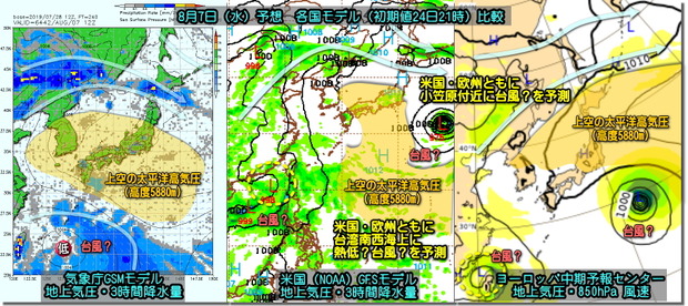 台風モデル比較190729