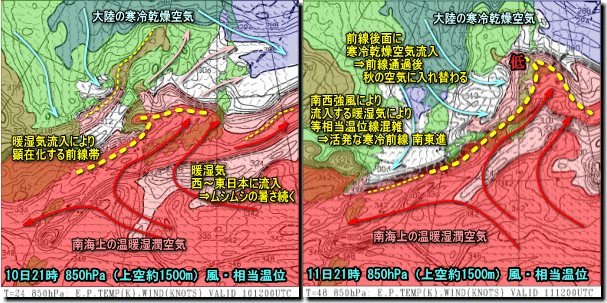 相当温位131010