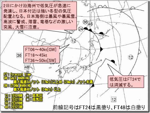 主要擾乱解説図