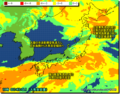 大気安定度