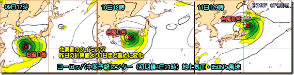 ヨーロッパ中期予報センター3日間140805