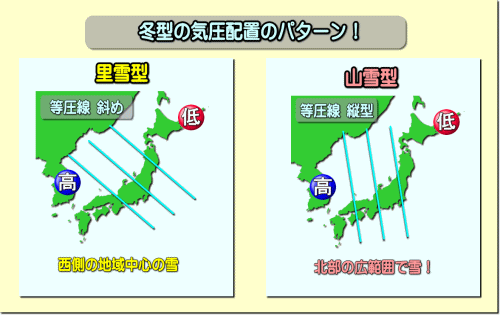 冬型のパターン模式図170119