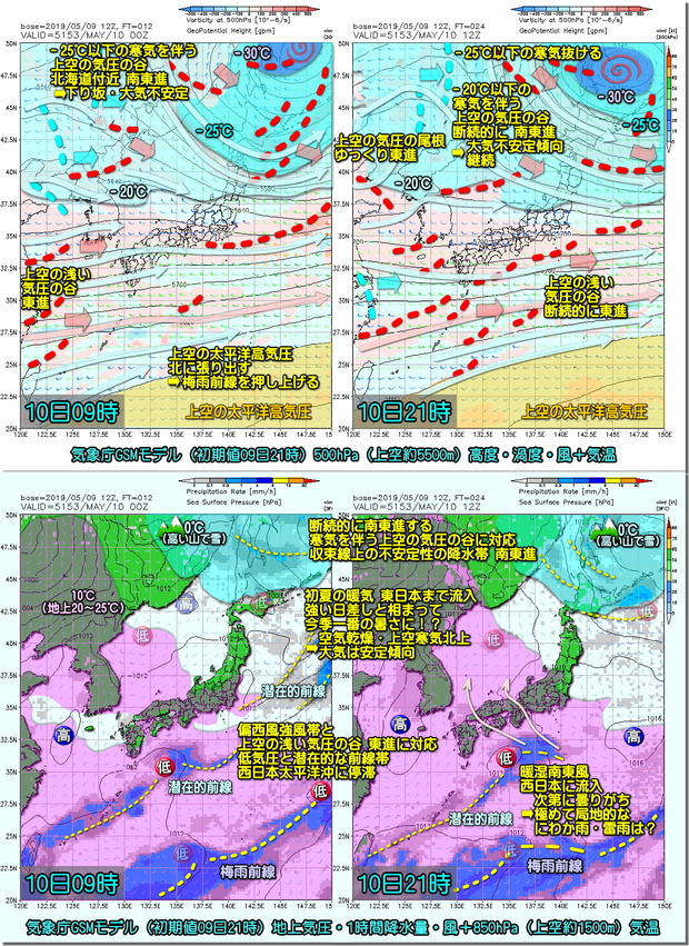 GSM10日190510