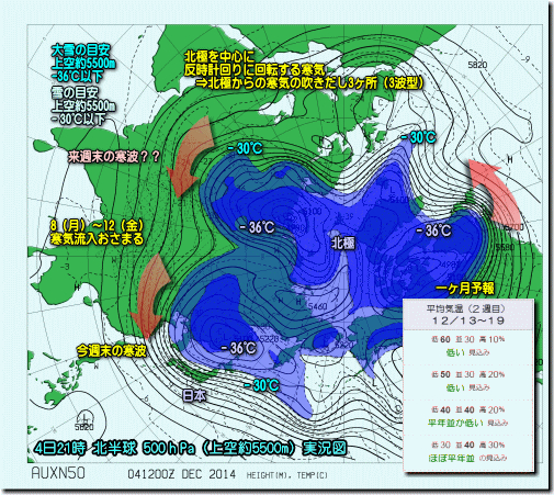 北半球実況141205