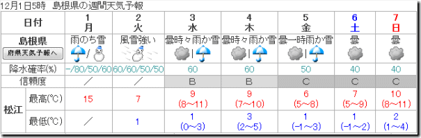 松江週間予報141201
