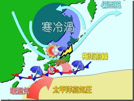 寒冷渦と梅雨前線模式図150618