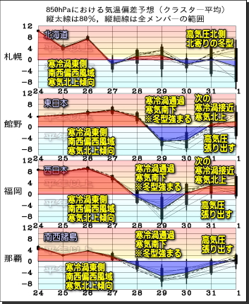 南西諸島を除いて回復 気温上昇傾向 次の寒波 最新データ 気象予報士kasayanのお天気放談 南西諸島を除いて回復 気温上昇傾向 次の寒波 最新データ 気象予報士kasayanのお天気放談