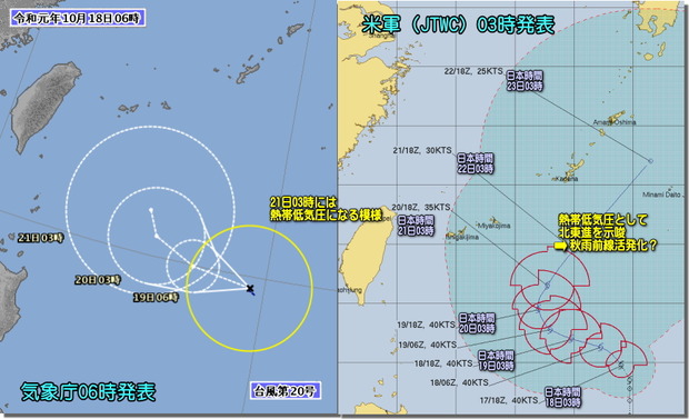 進路予想比較191018