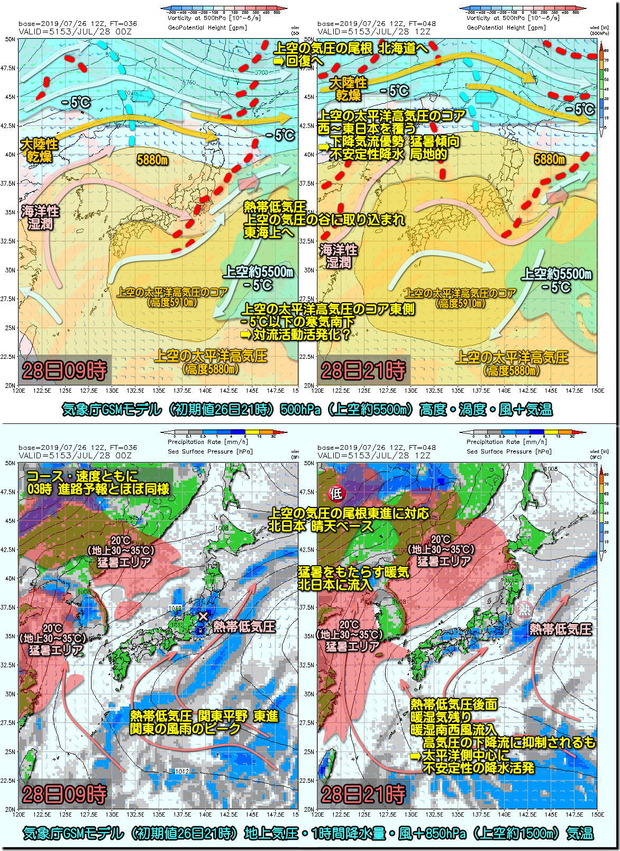 GSM28日190727