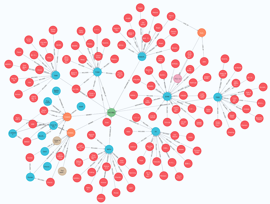graphdb_2