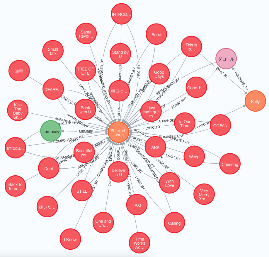 graphdb_1