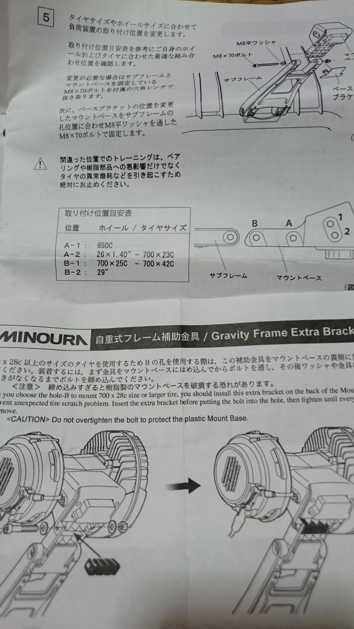 ローラー台を買いました : ろぐぱら