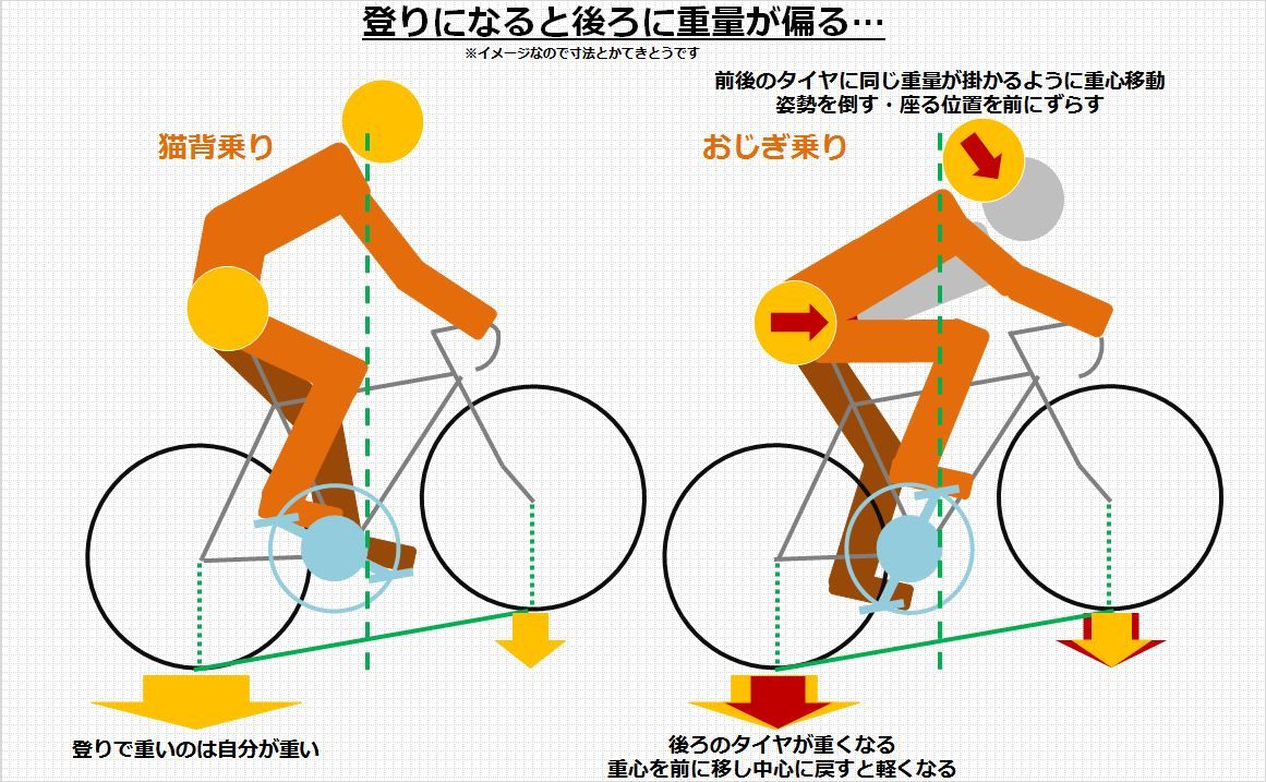 やまめ乗りにチャレンジして半年経過 ろぐぱら やまめ乗りにチャレンジして半年経過 ろぐぱら