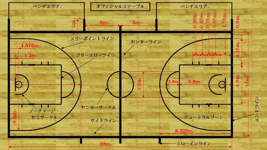 バスケットボール コート ライン位置や名称など : Bリーグを盛り上げろ！ 千葉ジェッツまとめ