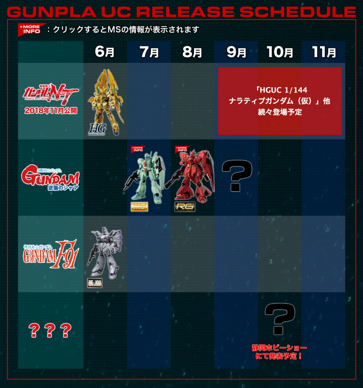 宇宙世紀をガンプラで追体験、「UC NexT 0100」PROJECT公開