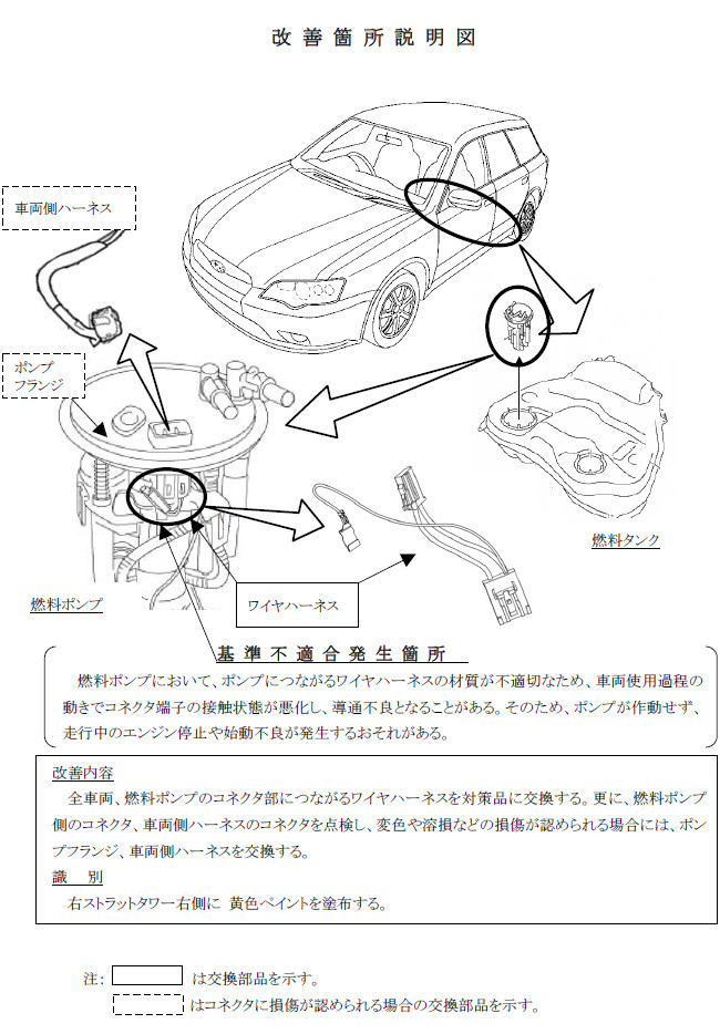スバル 燃料ポンプの不具合で レガシィ インプレッサ 約23万台をリコール Subie Blog