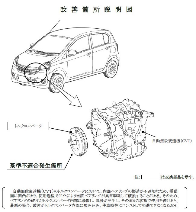 スバル Cvtの不具合で ステラ プレオ ルクラ をリコール Subie Blog スバル Cvtの不具合で ステラ プレオ ルクラ をリコール Subie Blog