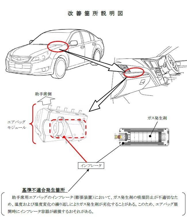 スバル タカタ製エアバッグの不具合で レガシィ インプレッサ フォレスター エクシーガ をリコール Subie Blog