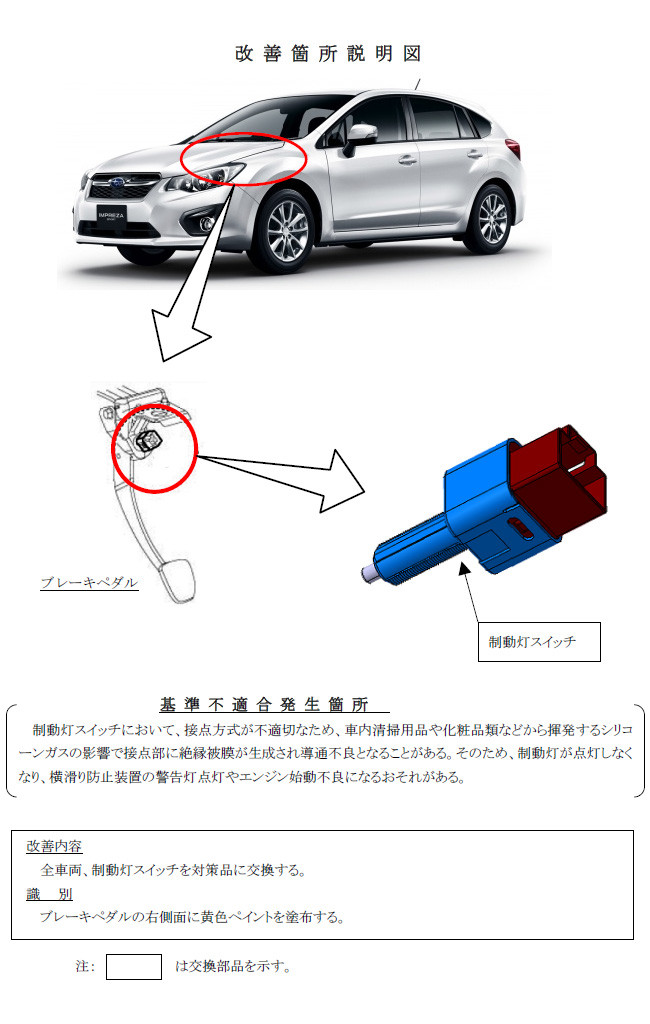 スバル ブレーキランプスイッチの不具合で インプレッサ フォレスター をリコール Subie Blog