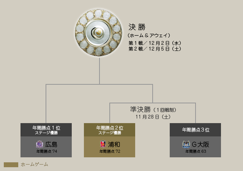 championship_topYagura