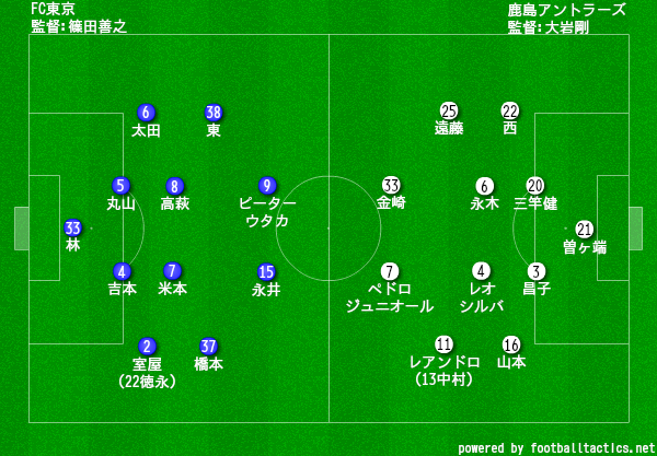 明治安田生命j1 第18節 Fc東京 鹿島 プレビュー タケゴラ 明治安田生命j1 第18節 Fc東京 鹿島 プレビュー タケゴラ