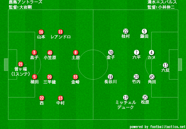 明治安田生命j1 第23節 鹿島 清水 プレビュー タケゴラ 明治安田生命j1 第23節 鹿島 清水 プレビュー タケゴラ