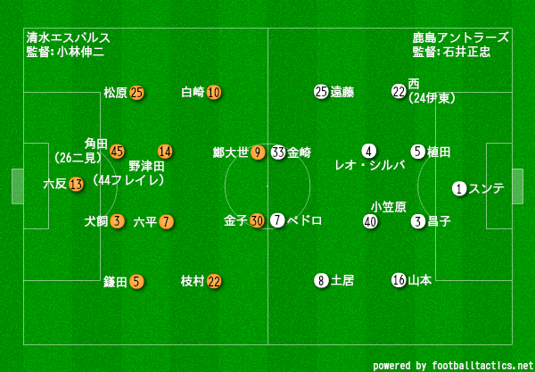 明治安田生命j1 第4節 清水戦プレビュー 球際 タケゴラ 明治安田生命j1 第4節 清水戦プレビュー 球際 タケゴラ