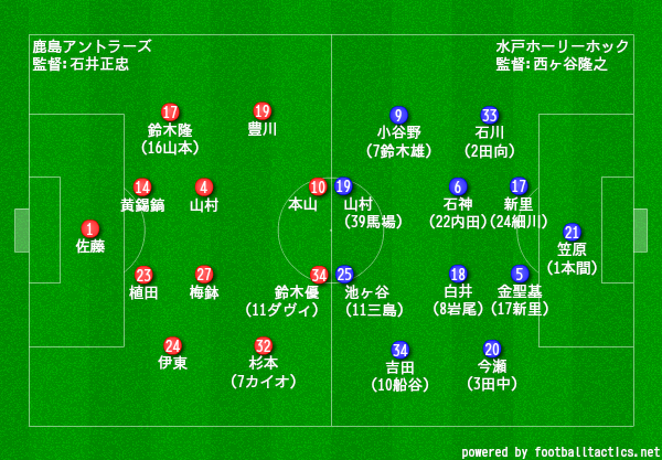 天皇杯 3回戦 水戸戦プレビュー 全員で戦うことの証明 タケゴラ